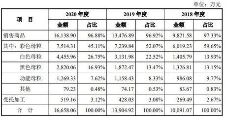 宁波色母（301019）打新收益预测 中一签盈利深度解析